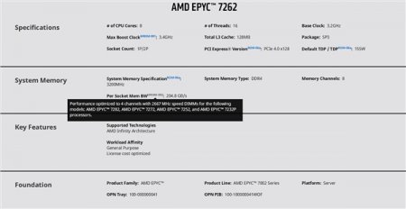 AMD锐龙与霄龙处理器标注最大加速频率