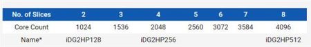 Intel Xe显卡预测 1.7GHz下可超RTX 2080 Ti