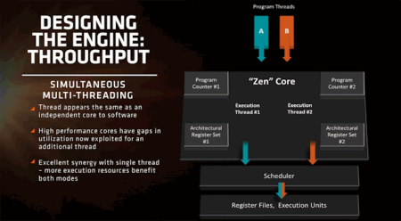 AMD Zen 3架构已完成：2020年上市 4线程SMT 性能升
