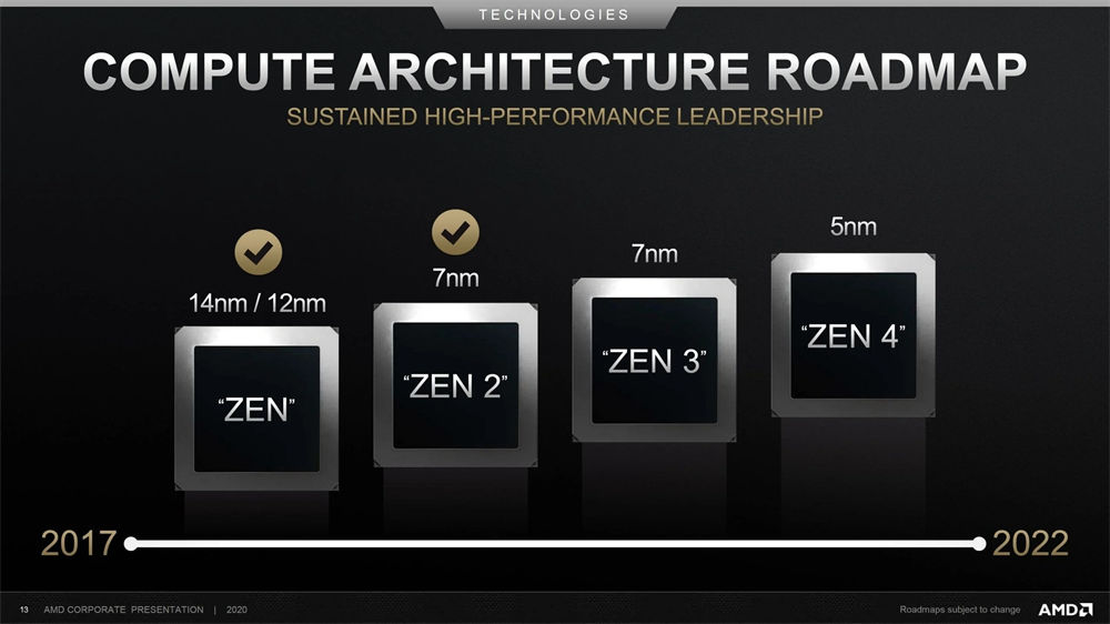 5nm zen4想要启动pcie 50 AMD州正在移动生态图片